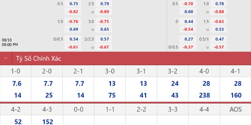 Soi Kèo Newcastle Vs Brentford Ngày 08/02/2026 00:30 chốt kèo sớm